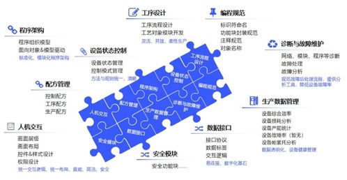 匯川技術發布inoquickpro，入選工信部工業操作系統創新伙伴計劃