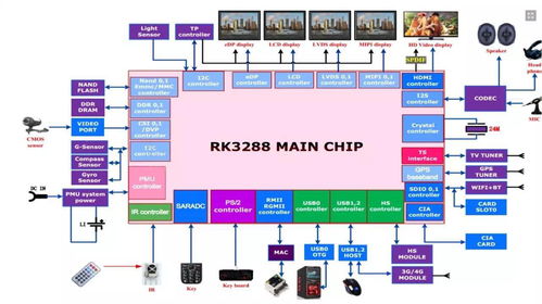 瑞芯微電子股份 深耕計算機軟件技術開發與銷售，賦能智能未來